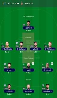 Suggested Team: IPL 2021 Match 38- CSK vs KKR